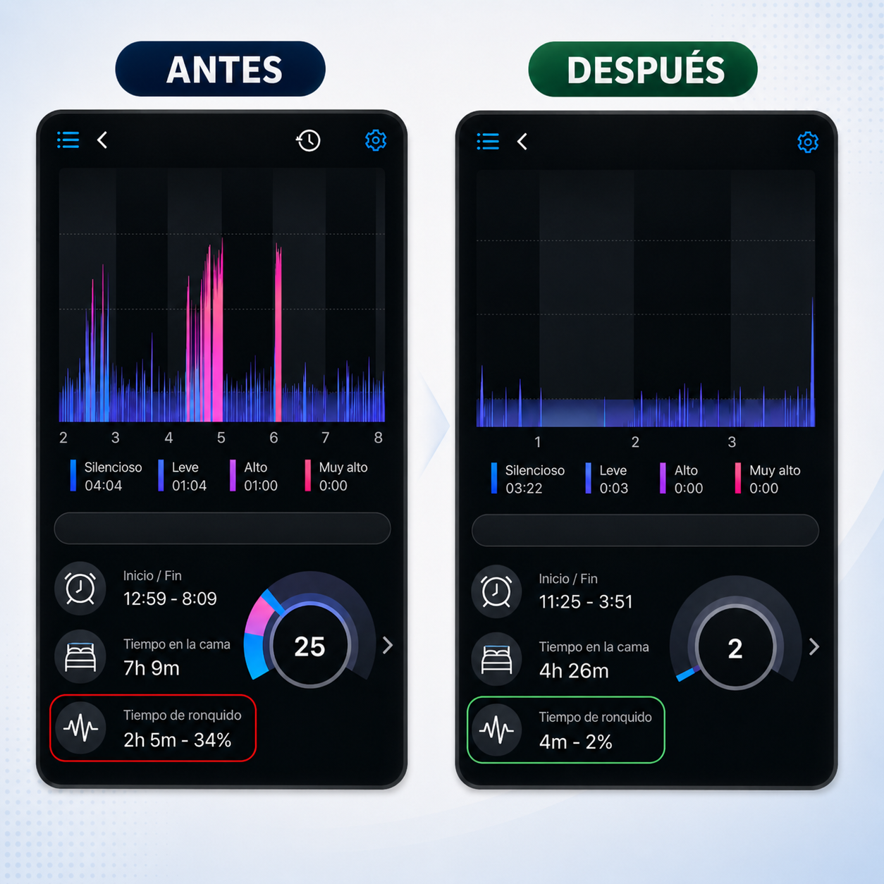 Dispositivo Znorex® en uso