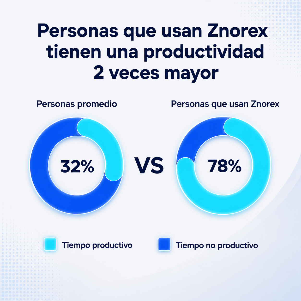 Dispositivo Znorex® detalle